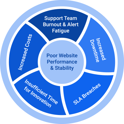 AWS-performance-and-stability-infographic